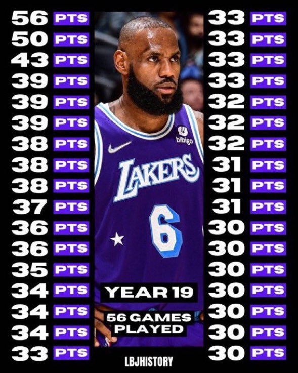 They tryna tell us this guy is 3rd team all nba worthy with all due respect