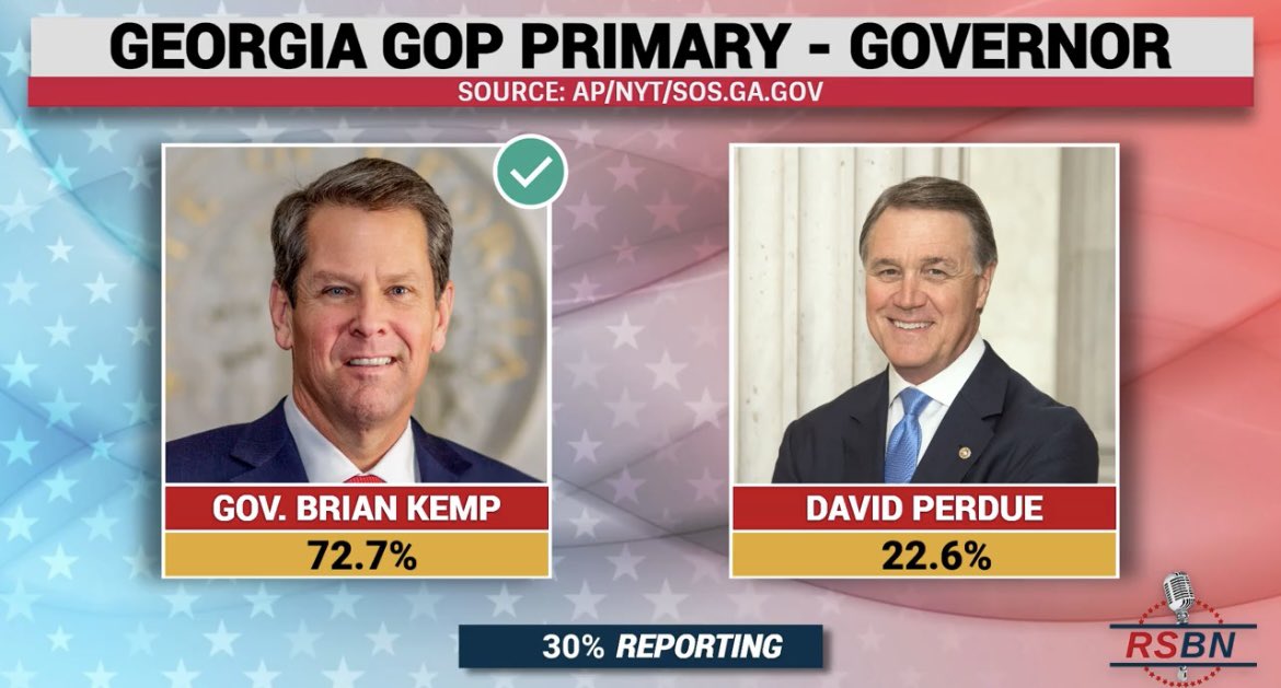 Trump spent $3 million of his PAC money on Perdue. And you know money sent to Mar-a-Lago to help GOP candidates very rarely comes back out. But this race was important enough to him to throw some cash at it. Trump squandering other people’s money in another failure. On brand.