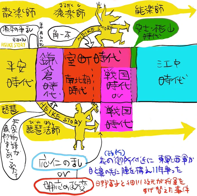 シンプルなストーリー
あっという間に現地で
90分室町STAY
#犬王 