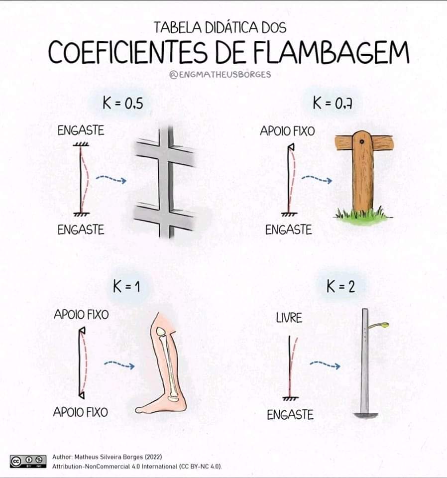 An Excellent Demonstrate
Credit: IG@engmatheusborges