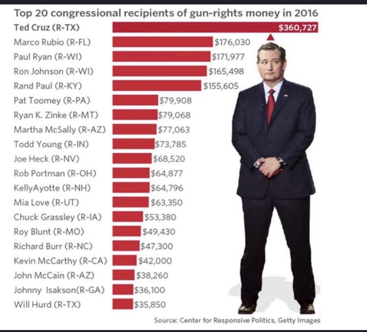 Kenjo3535's tweet photo. @OccupyDemocrats https://t.co/71632U66UD