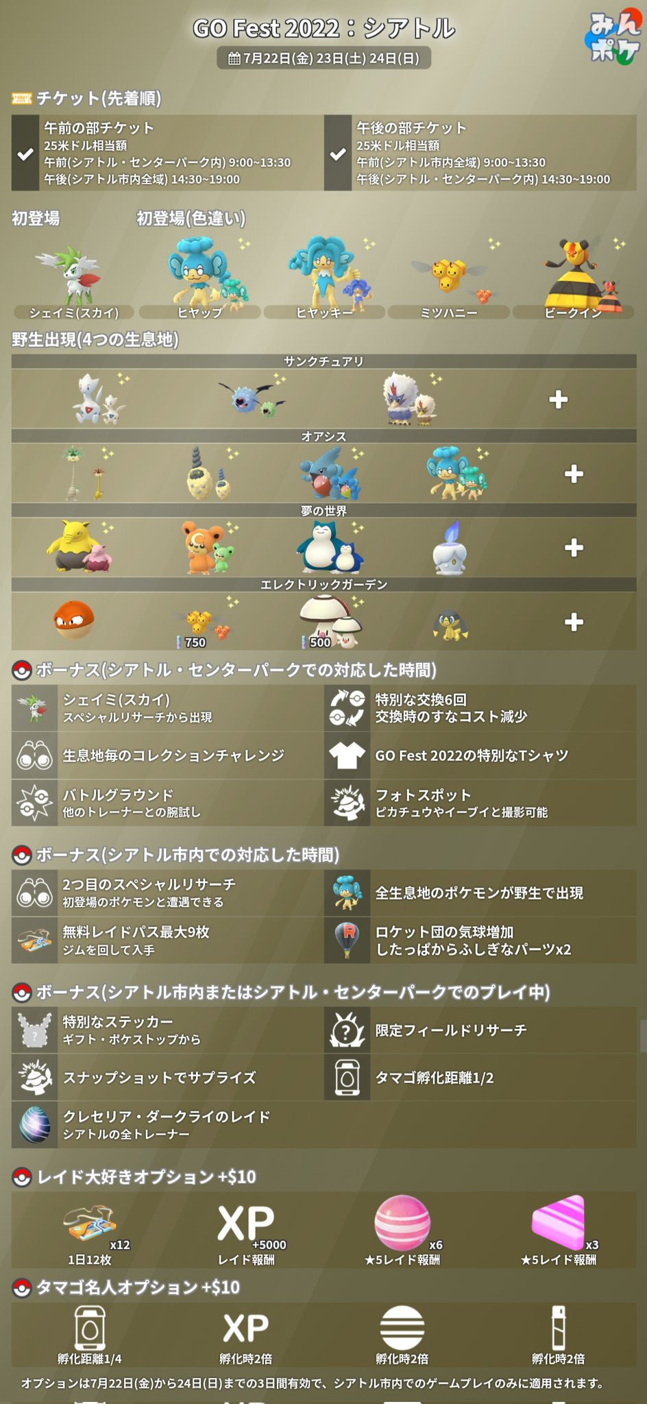 Twitter 上的 ポケモンgo攻略 みんポケ Go Fest シアトルの詳細をまとめました 開催期間 7月22日 金 9 00 7月24日 日 19 00 シアトル限定有料イベント シェイミ スカイ 初登場 ヒヤップ ミツハニー色違い初登場 オプション購入でさらなるボーナス など
