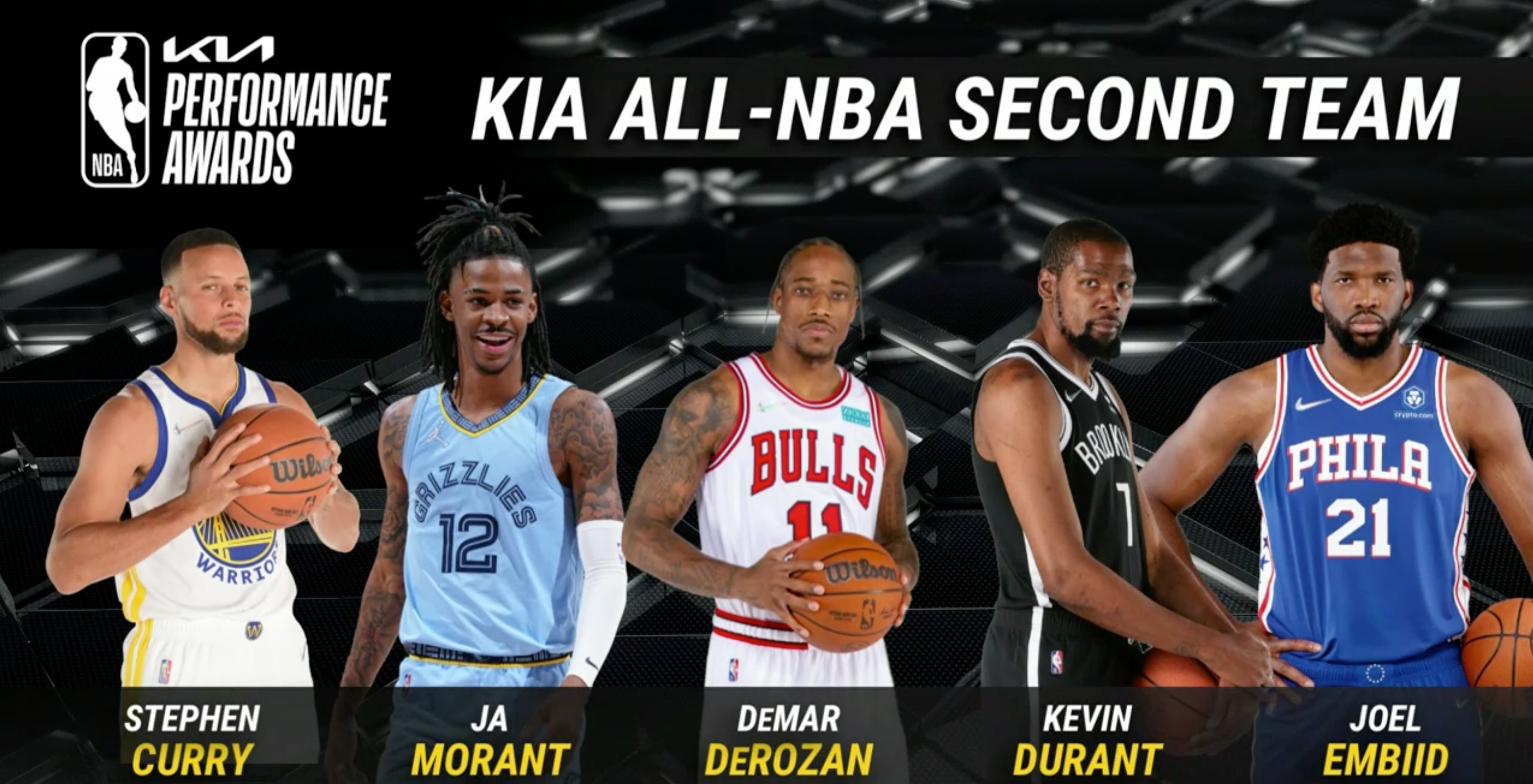 Ja Morant named to 2021-22 KIA All-NBA Second Team