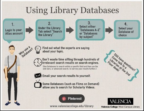 GeorgeTeachesK5's tweet photo. This infographic helps students understand how to find the most relevant information for research projects using library databases. This seems most appropriate for 6 and up, but can be scaffolded for younger grades with teacher support. #Summer22Y02 #Summer22FRIT7234 https://t.co/9jauDWCIKe