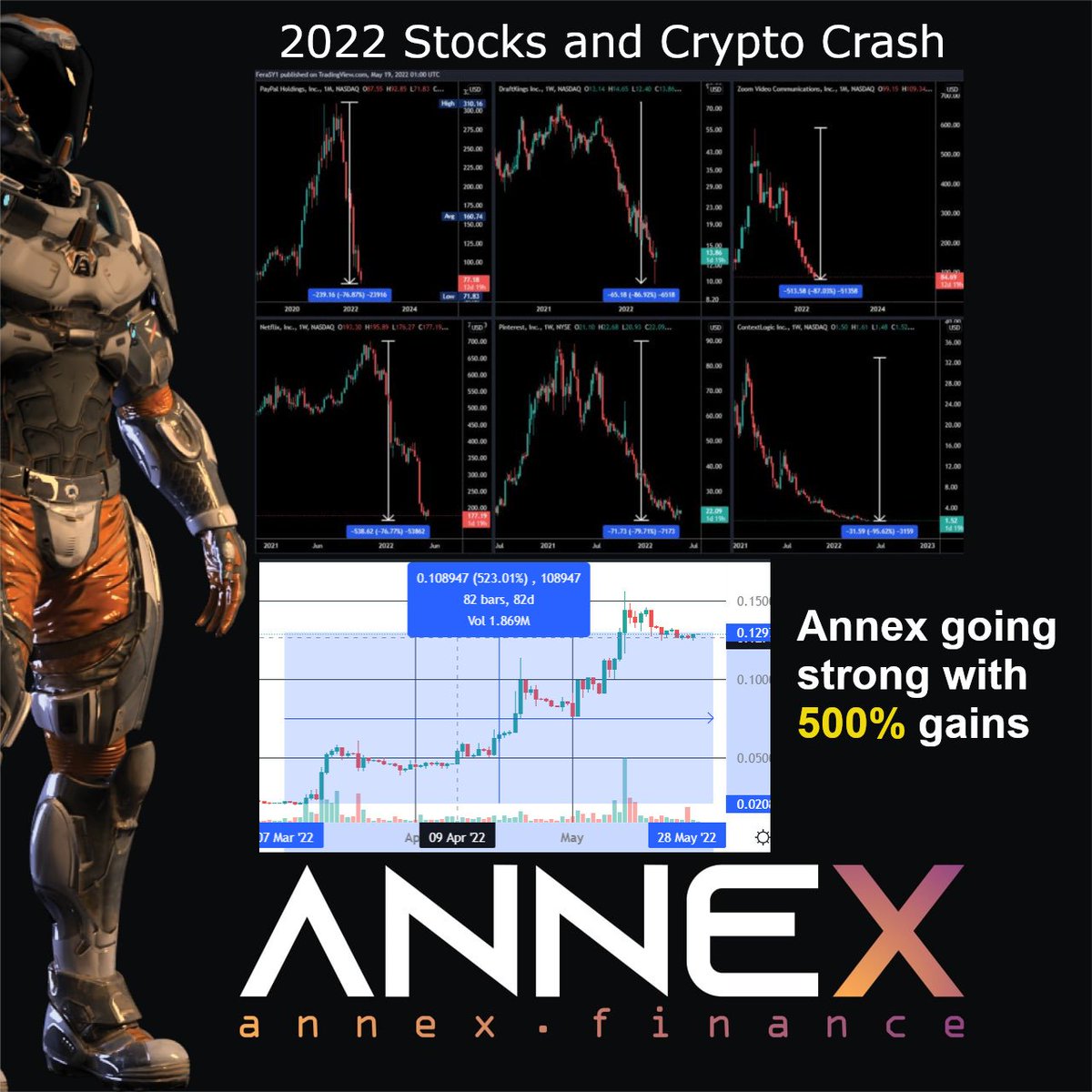 AnnexFinance's tweet photo. Probably nothing - just getting started.  Ask yourself, why am I following the pack?  Follow the leader!  

Thankful to all involved - love the community!  

$ann $bnb $cro #defi #cryptocurrencies #nfts @NewsCronos @cryptocom @MMFcrypto @VenusProtocol @bsc_daily https://t.co/v3Zz8C56v3