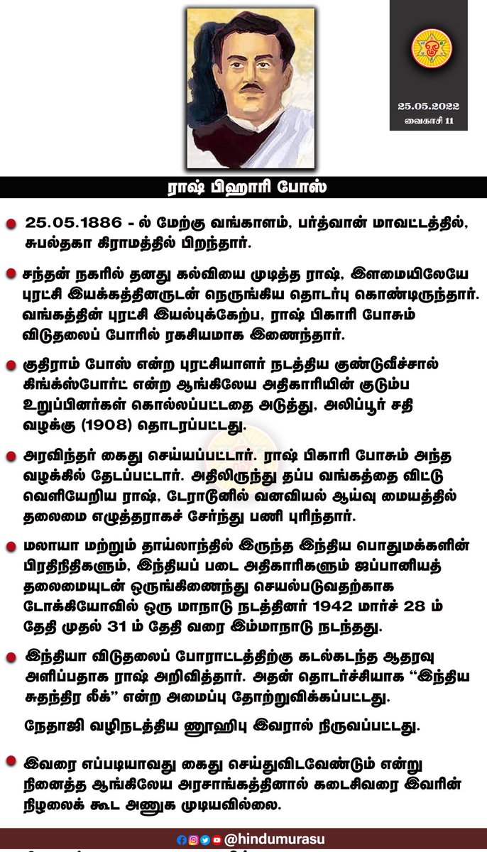 |ராஷ் பிஹாரி போஸ் |
|பிறந்த தினம் இன்று|
#குதிராம்போஸ்
#எழுத்தாளர்                   
#ராஷ்பிஹாரிபோஸ்  
#லீக்         
#வனவியல்ஆராய்ச்சிமையம் 
#ஹிந்து_முரசு
#HinduMurasu