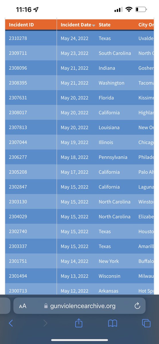 SingenSmoothy's tweet photo. America is fucked. 198 mass shootings this year alone in America. Its only may. Heres the last week alone. What a joke. I feel for everyone that wants this to change in America. https://t.co/5x3wwkQoLz