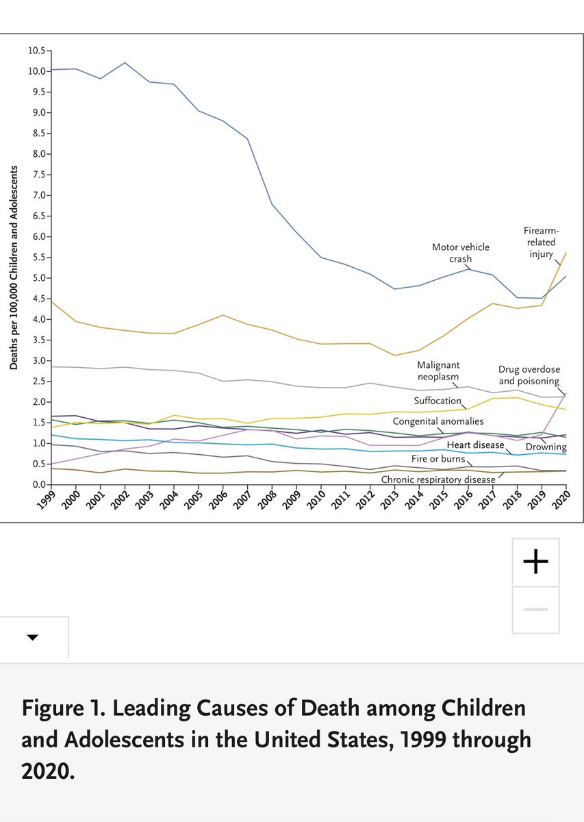 Carolyn Gosztyla, MD, FACS, FAAP tweet media