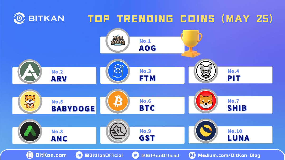 BitKanOfficial's tweet photo. 🔥 Top Trending Coins on #BitKan Today:

🔹 $AOG
🔸 $ARV
🔹 $FTM
🔸 $PIT
🔹 #BABYDOGE
🔸 $BTC
🔹 $SHIB
🔸 $ANC
🔹 $GST
🔸 $LUNA
 
@AgeOfGodsnet @ArivaCoin @FantomFDN #Pitbull #BabyDogeArmy #SHIBArmy @anchor_protocol @Stepnofficial #BurnLuna

🎁: https://t.co/eOJUwsy2m8 https://t.co/KHsi4yX4nK