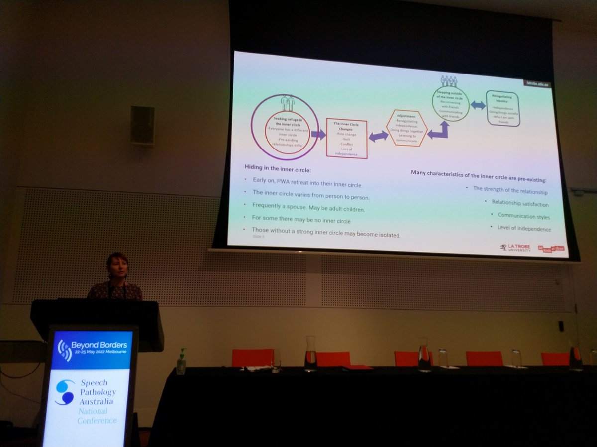 DrRobOH's tweet photo. Amy Ford describing fascinating new insights into the experience of close personal relationships for people with aphasia in the first year post stroke #SPAConf #aphasiacre https://t.co/UNEuANvyev