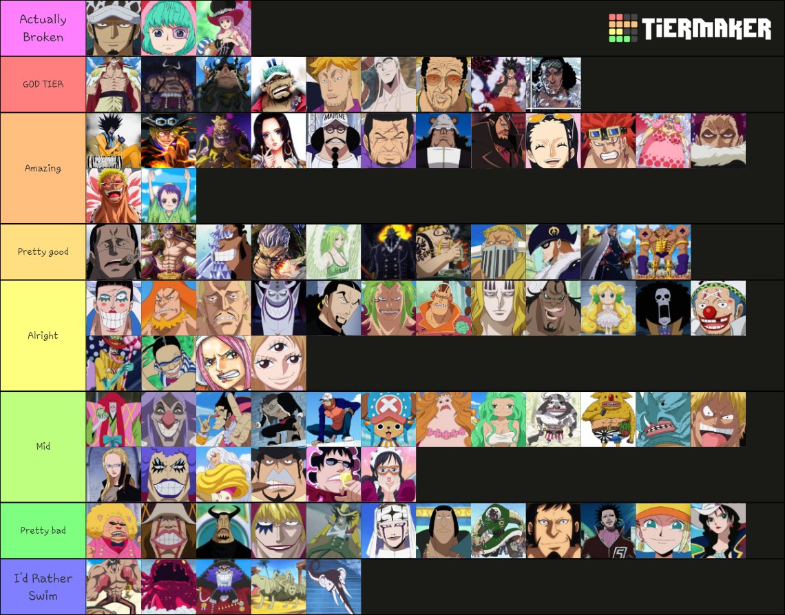 Complete Devil Fruit Tier List For Pixel Piece