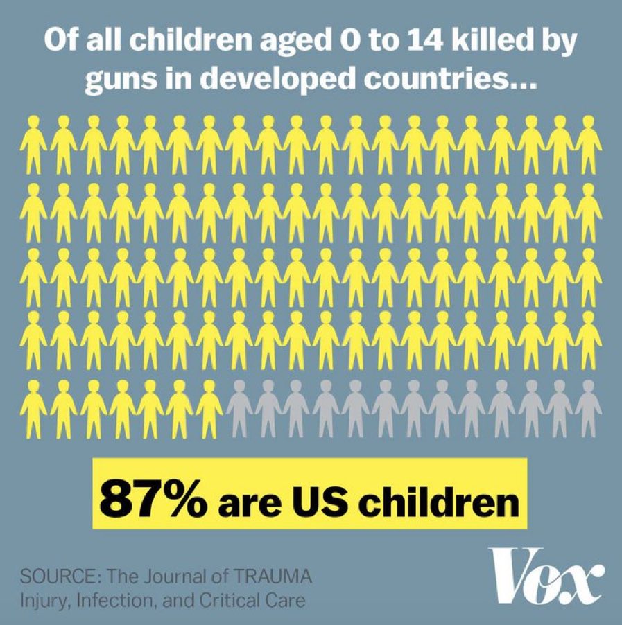 TaylorTwellman's tweet photo. Numbers don’t lie. https://t.co/660HE5G8H7