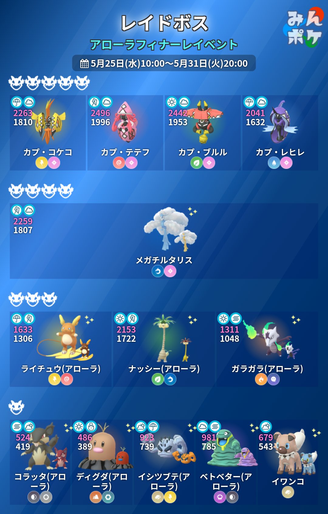 ポケモンgo埼玉 リモートレイドバトル倶楽部 Reido Go777 Twitter