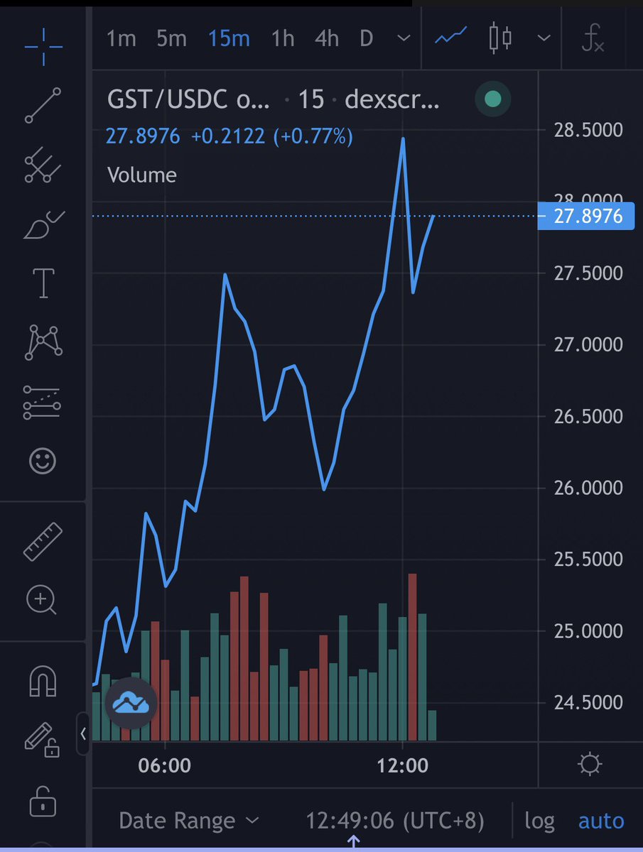 stepN BSC链的GST给我降下来好吗？本来准备mint的U都不够了😔