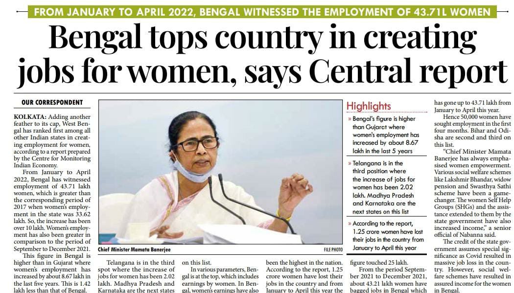AITCofficial's tweet photo. PROUD MOMENT!

Owing to @MamataOfficial's tireless efforts towards empowering women and supporting their dreams, West Bengal has ranked first among all other Indian states in creating employment for women.

Onwards and upwards! https://t.co/EBDhL17MY0