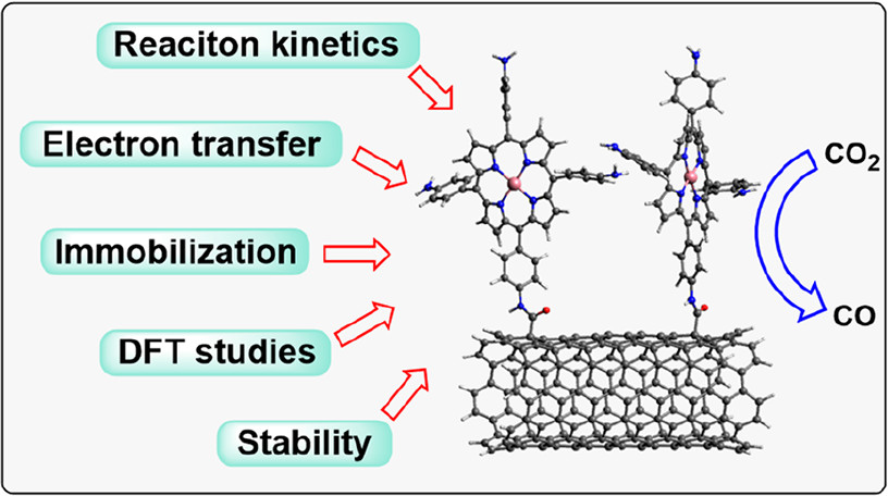 Check out this Account about Mechanism-Driven Design of Heterogeneous Molecular #Electrocatalysts for #CO2Reduction in Acc. Mater. Res. @ACSPublications @JiaxingHuang267 
Read it: pubs.acs.org/doi/10.1021/ac…