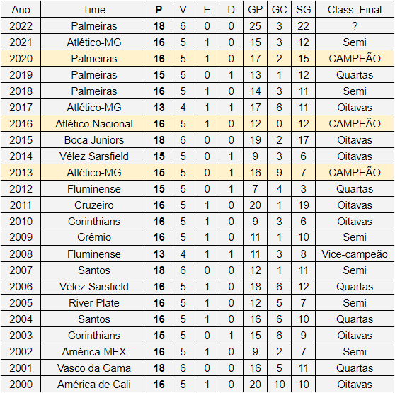 2006–07 Serie B - Wikipedia