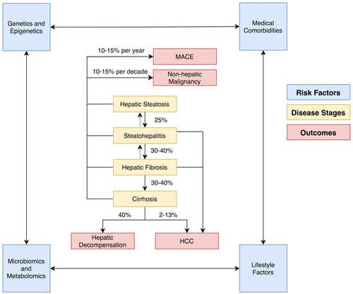 ClinicalLiverDisease (@cld_learning) on Twitter photo Clinical Phenotyping and the Application of Precision Medicine in MAFLD
<a href="/AASLDtweets/">AASLD</a> #livertwitter #CLDSoMeReps <a href="/NancyReau/">Nancy Reau</a> <a href="/UyenTo2/">Uyen To</a> <a href="/Julius__Wilder/">Julius Wilder MD PhD</a>
Article👉 ow.ly/f3gm50Jhecw
Audio 👉ow.ly/cHzi50Jhecx Clinical Phenotyping and the Application of Precision Medicine in MAFLD
<a href="/AASLDtweets/">AASLD</a> #livertwitter #CLDSoMeReps <a href="/NancyReau/">Nancy Reau</a> <a href="/UyenTo2/">Uyen To</a> <a href="/Julius__Wilder/">Julius Wilder MD PhD</a>
Article👉 ow.ly/f3gm50Jhecw
Audio 👉ow.ly/cHzi50Jhecx