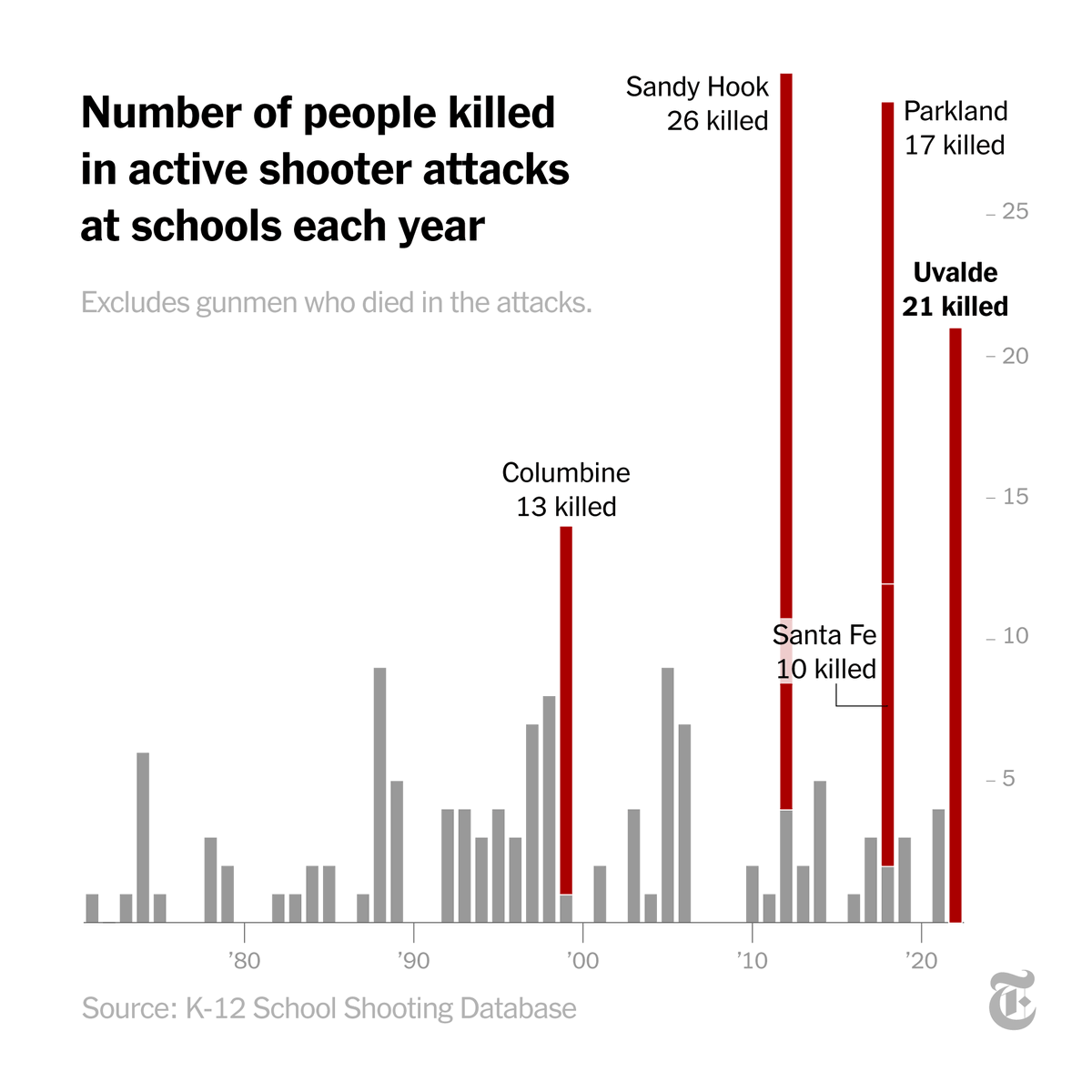 The New York Times tweet media