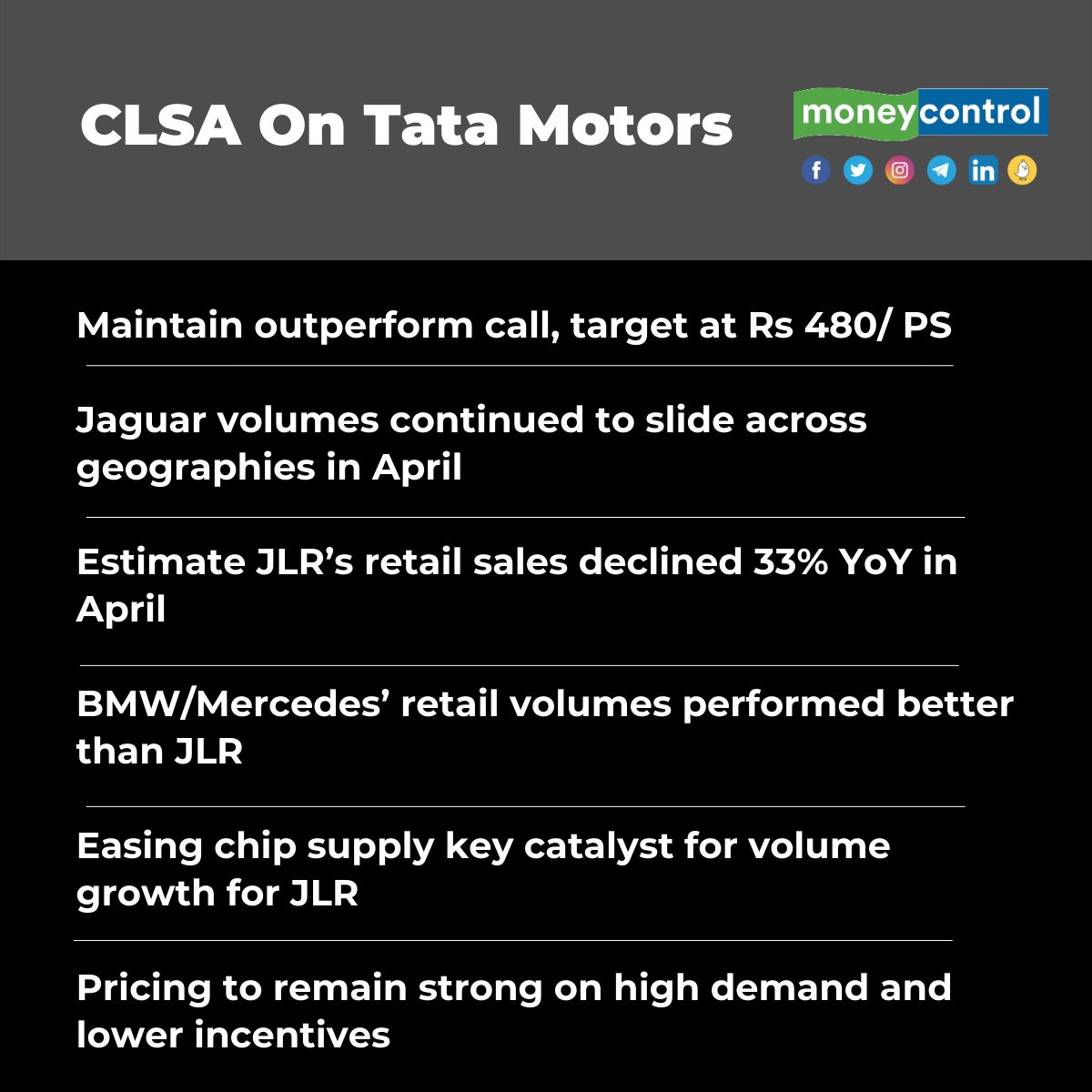 Moneycontrol on Twitter "MarketsWithMC CLSA maintains outperform rating on Tata Motors. 