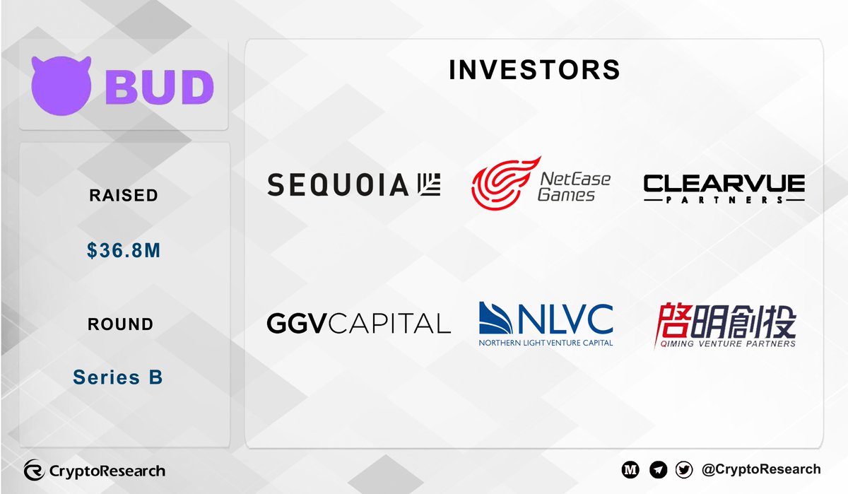 CryptoRResearch's tweet image. 🥳@budcreate has closed $36.8M in a #SeriesB round, led by the following investors:
@Sequoia_India,@NetEase_Global,#ClearVue artners,@GGVCapital,#NorthernLight Venture Capital,@QimingVC,#SourceCode Capital🎉
👉Read More: techcrunch.com/2022/05/22/met…
