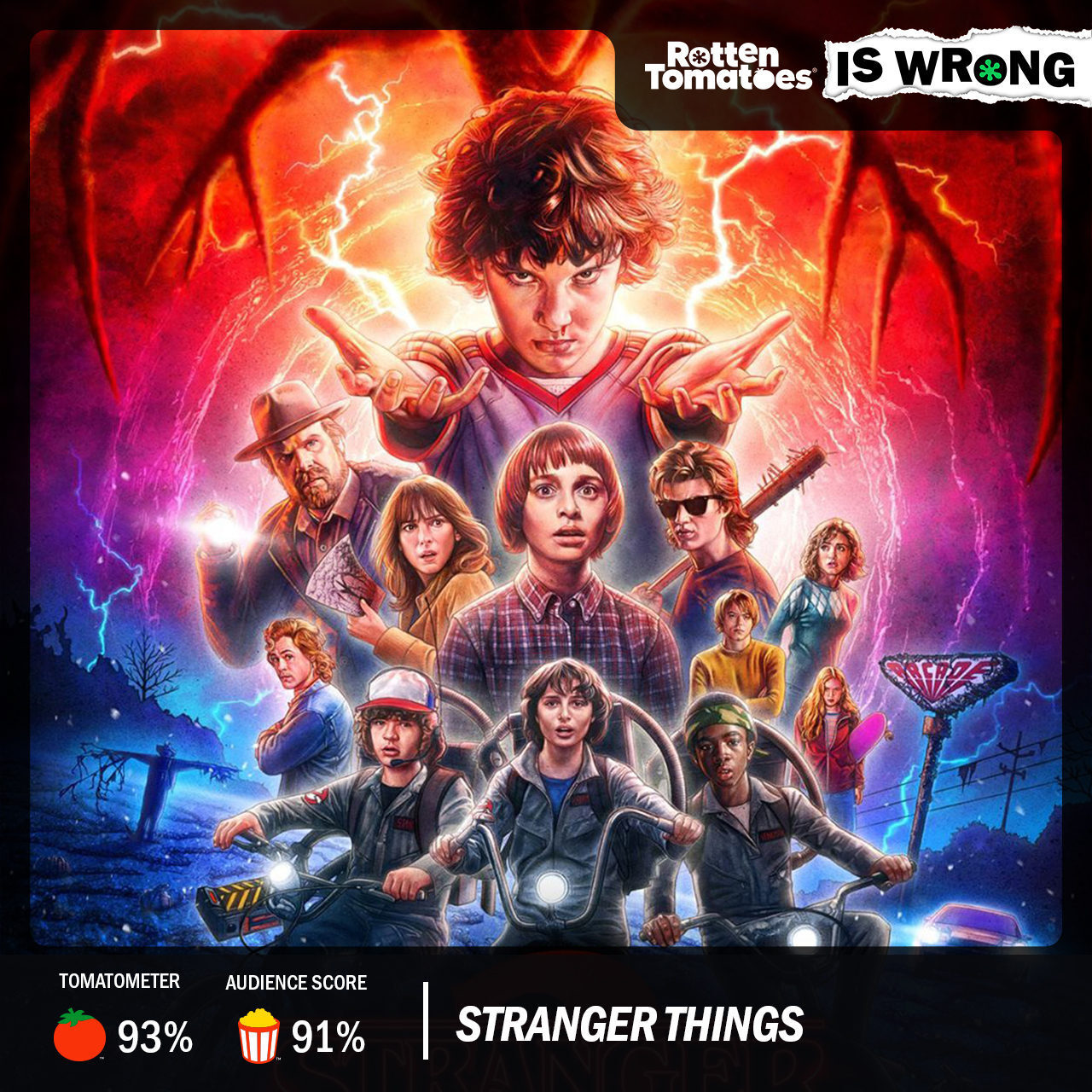 Stranger Things - Rotten Tomatoes