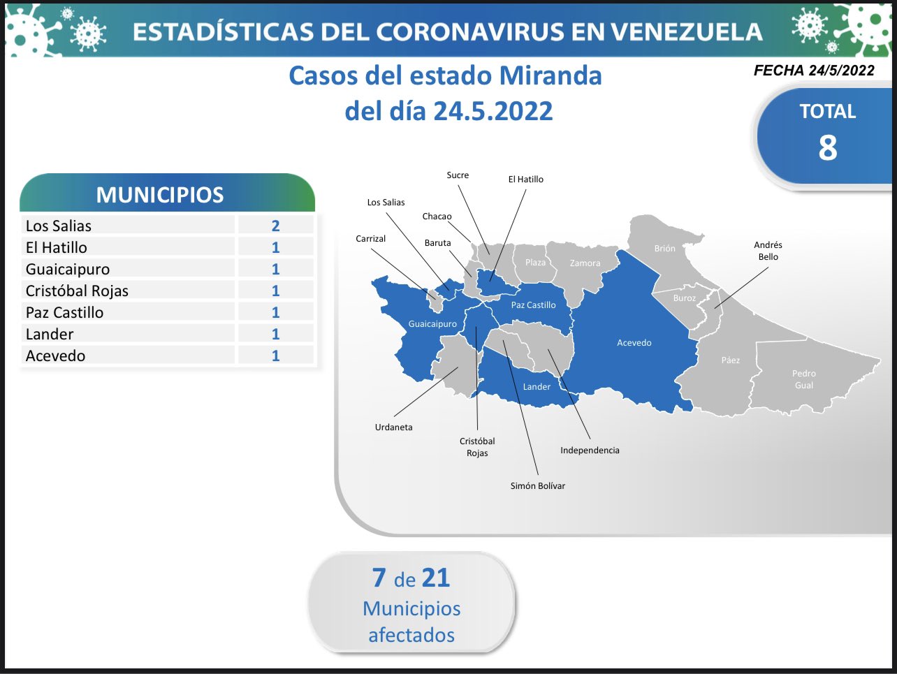 nuevos casos