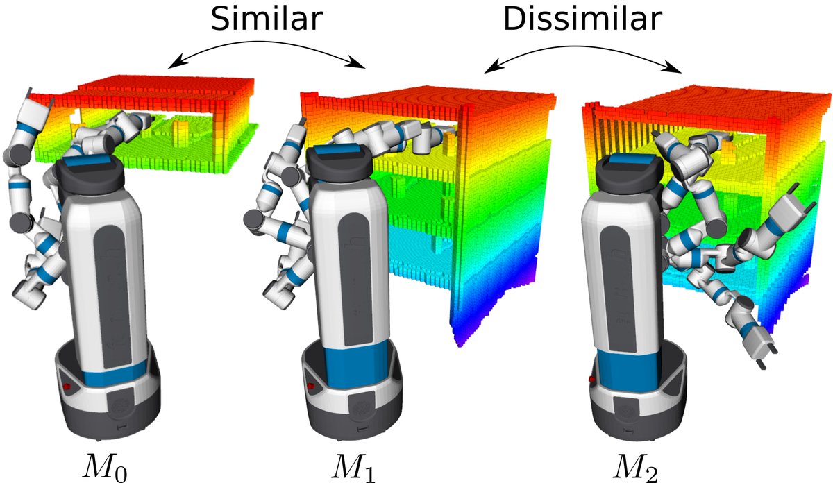 Constantinos Chamzas (@cchamzas) on Twitter photo If you are interested in learning-based motion planning for high-dof problems across different workspaces visit our session at 25/05 15:30 Room 122B #icra2022 <a href="/aedancullen/">Aedan Cullen</a> <a href="/KavrakiLab/">Kavraki Lab</a>
Paper: arxiv.org/abs/2204.08550
Code available soon at: github.com/KavrakiLab/pyre If you are interested in learning-based motion planning for high-dof problems across different workspaces visit our session at 25/05 15:30 Room 122B #icra2022 <a href="/aedancullen/">Aedan Cullen</a> <a href="/KavrakiLab/">Kavraki Lab</a>
Paper: arxiv.org/abs/2204.08550
Code available soon at: github.com/KavrakiLab/pyre