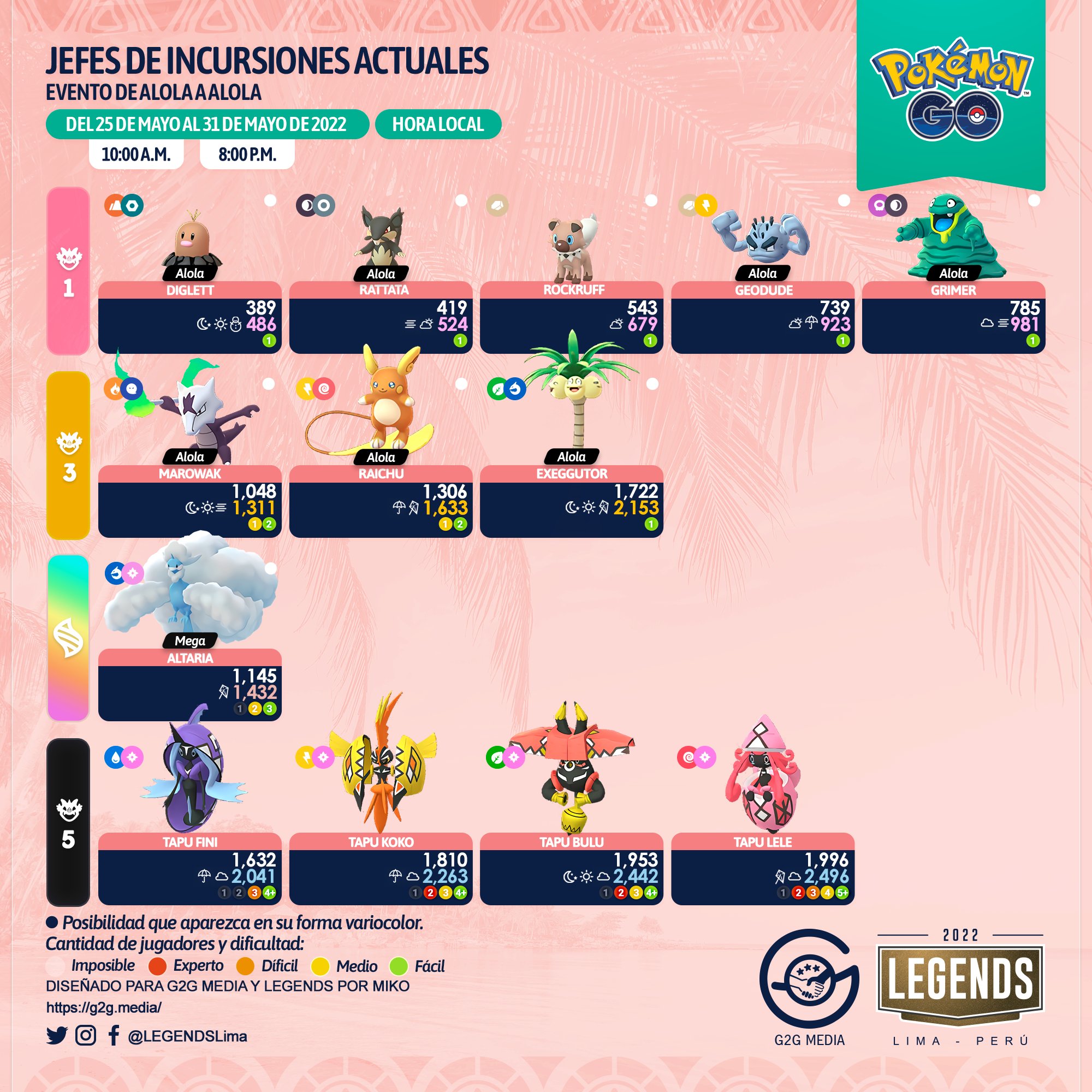 Pokémon GO - Evento Alola to Alola