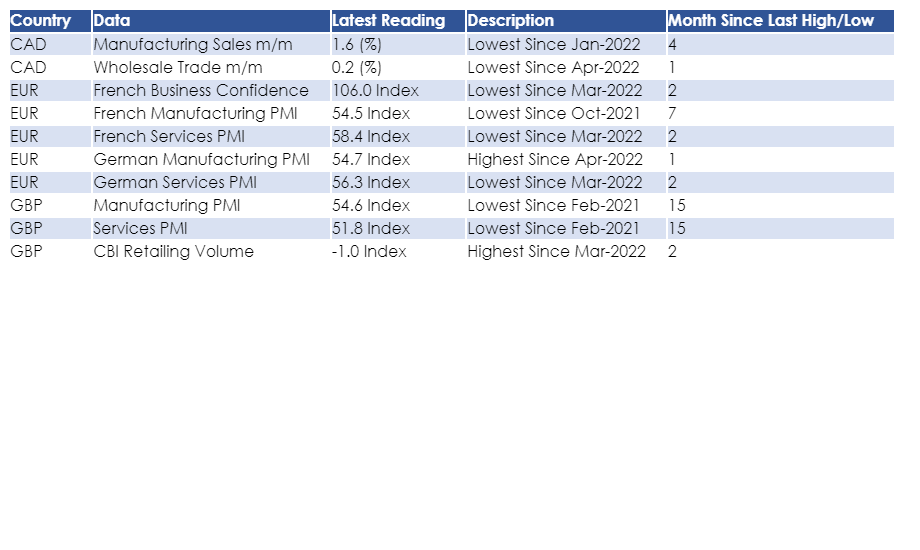 insights_econ's tweet photo. Data Released for 24-May-2022 https://t.co/7ECuckL4HZ