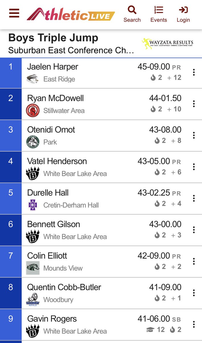 Congrats OT Omot on your 3rd place finish in the triple jump at today’s SEC Championships!