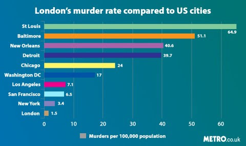 Lucasisonfire's tweet photo. @IndubitablyAwe1 @waysidelynne @POTUS Killing 10-20 people with a knife only means he could have done far more damage with a firearm. https://t.co/d5KMlBxyZN