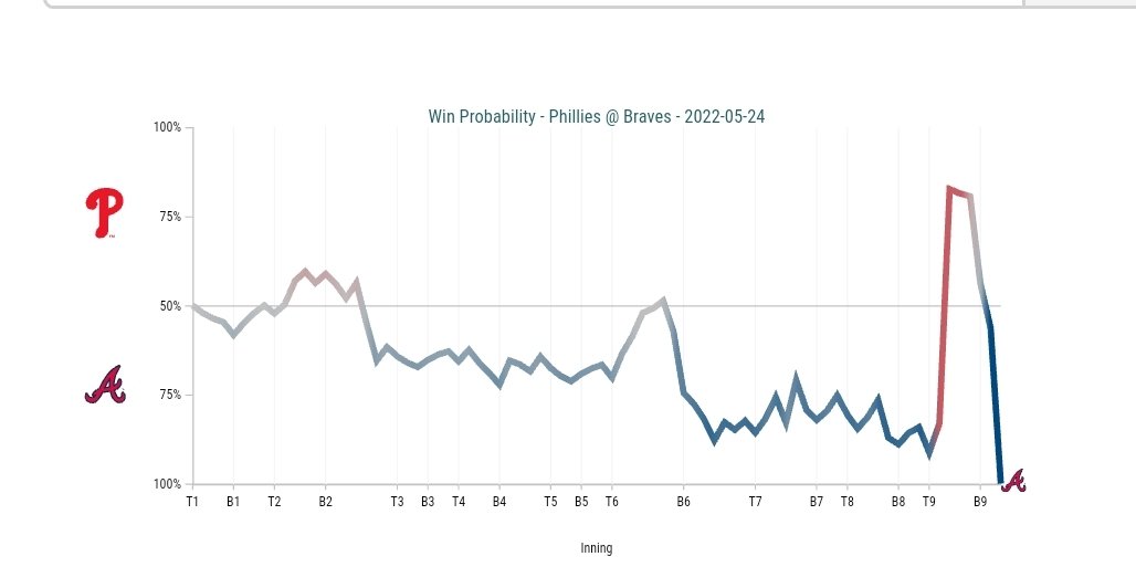 Absolute all timer of a win probability chart