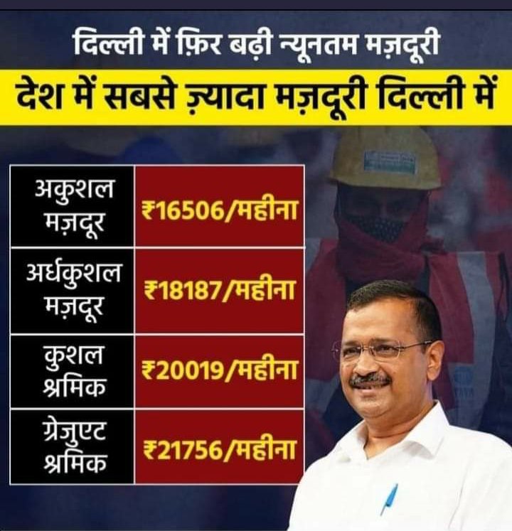 म.प्र. सरकार भी दिल्ली सरकार जैसा बड़ा दिल रखें और बड़ती मँहगाई में समस्त आॅउटसोर्सकर्मियों की न्यूनतम मजदूरी बड़ाने का फैसला जल्द से जल्द लेवे, आउटसोर्स की इस जायज मांग को स्वीकार करे।
<a href="/ChouhanShivraj/">Shivraj Singh Chouhan</a> <a href="/labour_mp/">Department of Labour, Government of Madhya Pradesh</a> <a href="/PradhumanGwl/">Pradhuman Singh Tomar</a> 
#मध्यप्रदेश_के_ऑउटसोर्स_कर्मचारियों_का_वेतन_बडाओ