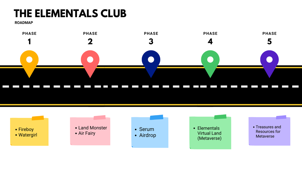 TheElementalsCl's tweet photo. Hey #NFTCommunity!

THE ELEMENTALS CLUB is coming up with one of the top and profitable ROADMAP for its holders and environment starting from #NFTArts till #Metaverse 

Website: https://t.co/Kc0hKxTZVM  
WhitePaper:https://t.co/DsMbGeOqqW

#NFTartists #ETHGiveaway #cryptocurrency https://t.co/B44Hr1pROX