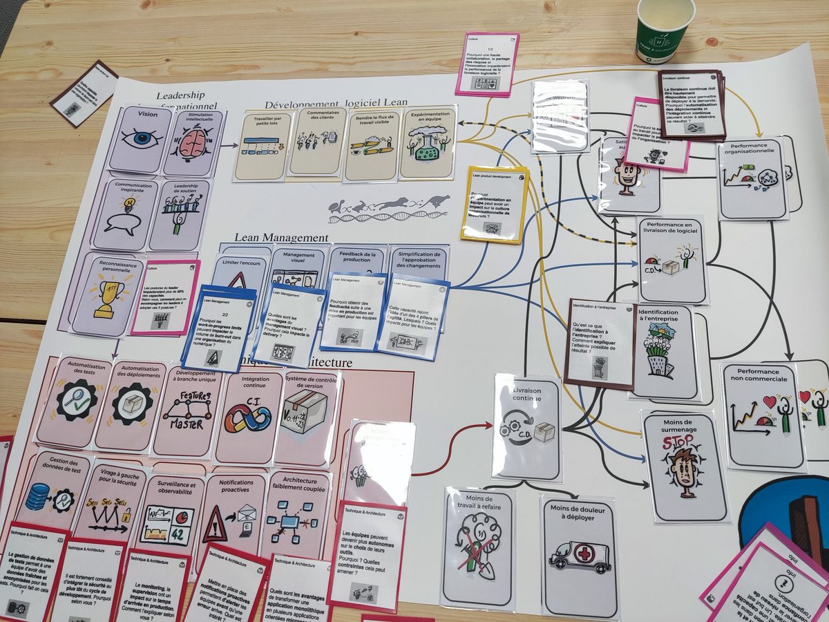 Méthode "accelerate" pour améliorer process, organisation et qualité de vie au travail tout en augmentant la qualité et fréquence des livrables, le tout en une image :) #MiXiT22