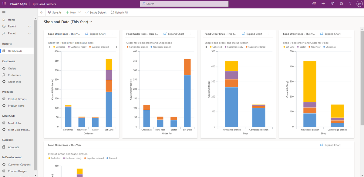 ByteSizedBuzz's tweet image. We’ve created a dashboard to show you everything that is set to happen in the next 14 days. From this dashboard, you can see the value of pre-orders on any set date and also the status of the product items.

#butchers #crm #supportsmallbusiness

d365lifewithoutcode.com/2021/04/27/the…