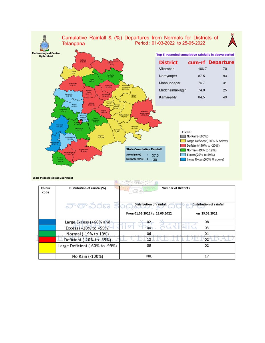 metcentrehyd's tweet image. 