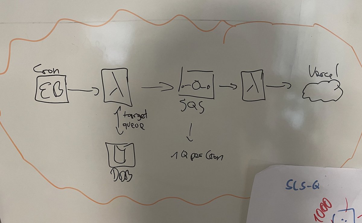 sandro_vol's tweet image. Plan for today:
🚀 Start working on Cron jobs for @serverlessq
🚀 Posting ServerlessQ on LinkedIn
🚀 Creating graphics for my latest SEO post: SNS vs. SQS

#buildinpublic