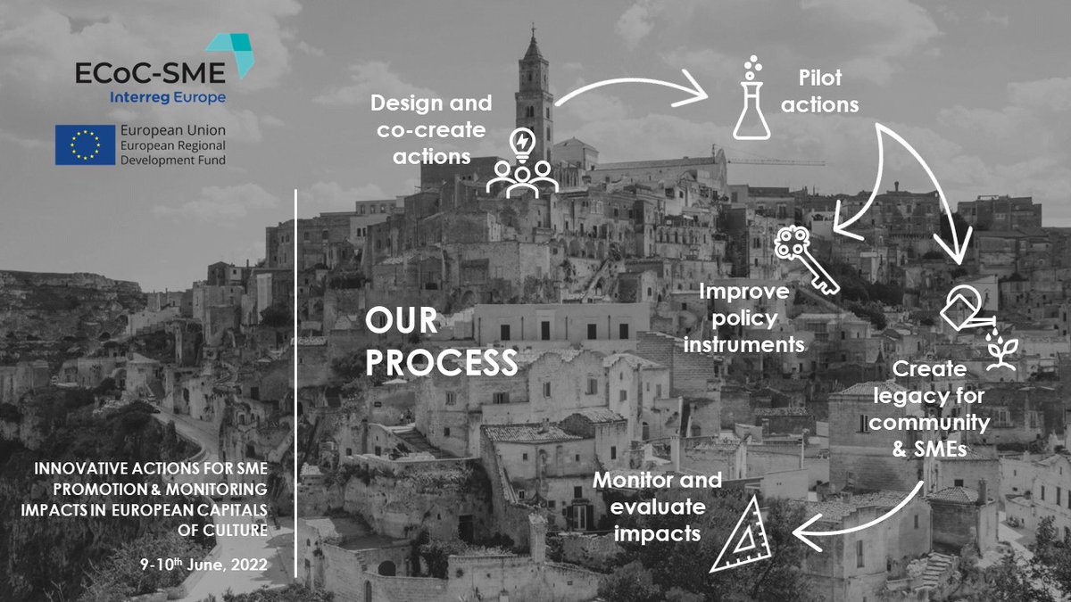 ECoC-SME project tweet media