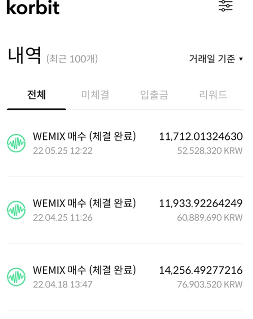 WemixNetwork's tweet photo. [ANN] #Wemade CEO #HenryChang #WEMIX #Token 3rd purchase completed

Henry Chang, CEO of Wemade, has additionally purchased [11,688.58921981 WEMIX Tokens] as below with his salary received for May 2022 while executing his pledges. https://t.co/qpxkM4baAI