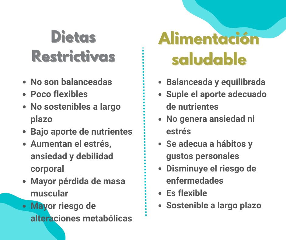 AnelGitte's tweet photo. Día a día aparecen nuevos planes alimentarios que proponen formas milagrosas de “alcanzar el cuerpo deseado”. 
Tengan cuidado, pues NO es necesario llegar a extremos ni hay una barita mágica para conseguir los resultados deseados. 

Planes personalizados/Dm #nutrition #healht https://t.co/ewr8vNCWAw