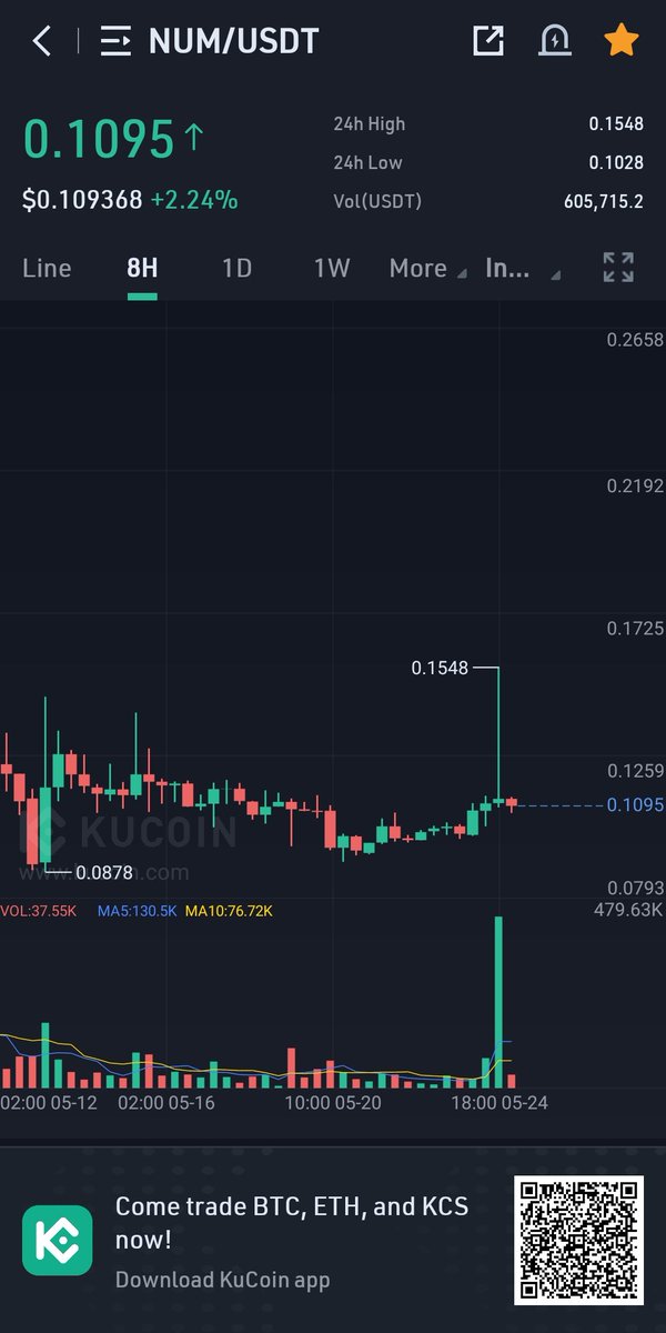 sampei87sl's tweet photo. Num big pump in coming 🔥🔥🔥!!!!
#NUMARMY #NumbersProtocol #CaptureApp #NFTSE #web3 @numbersprotocol https://t.co/zIkXWypUsH
