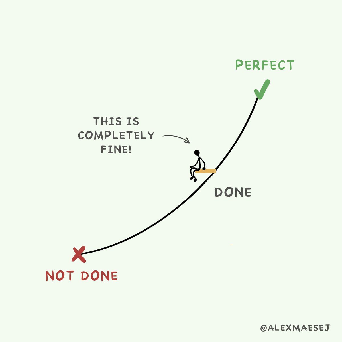 Don't obsess over perfection.

Better done than perfect.