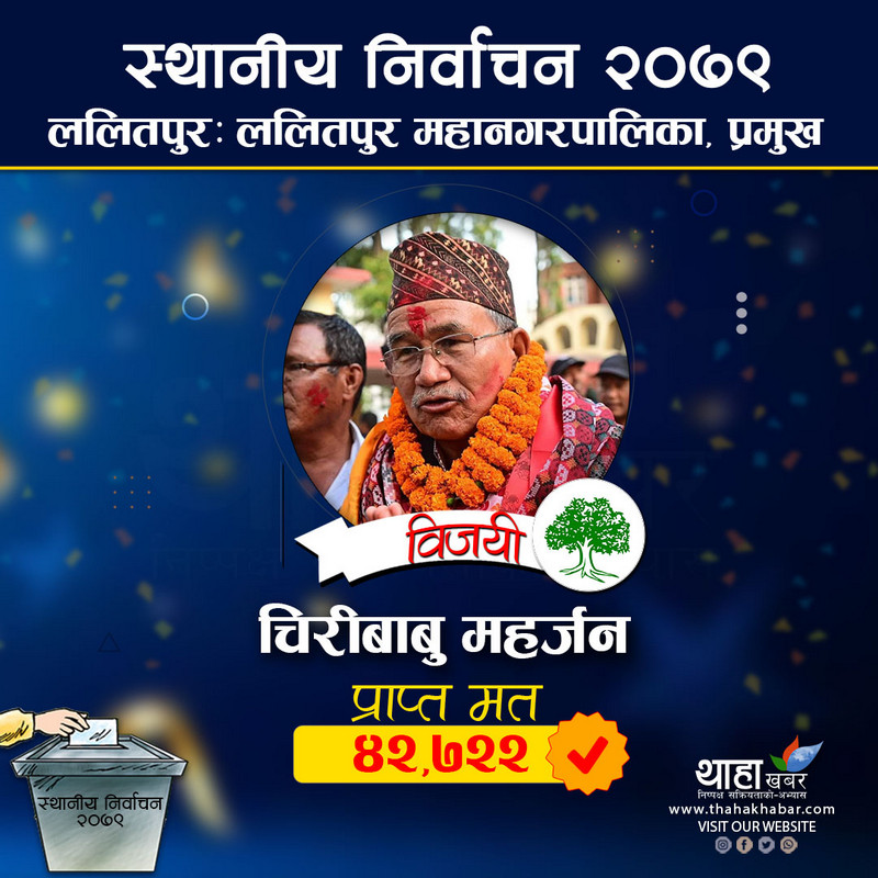 ThahaKhabar's tweet photo. ललितपुर महानगरको प्रमुखमा नेपाली कांग्रेसका चिरीबाबु महर्जन विजयी भएका छन्। 
#LocalElection2079 #ChiribabuMaharjan https://t.co/VIl7rSrNRE