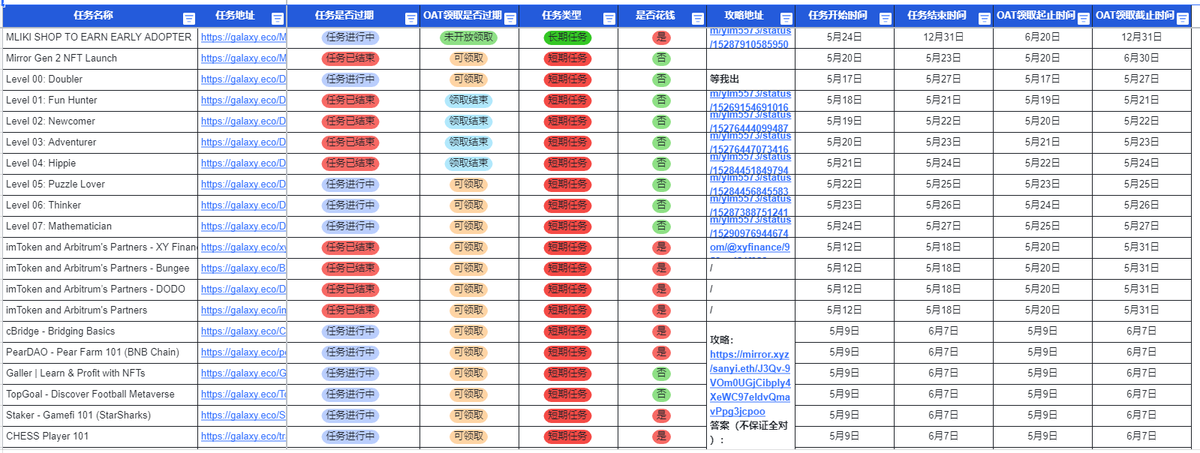 MariaWa52695244's tweet photo. 撸毛 已经过了跟风的时间了
需要自己或者你的小圈子独立挖掘了！
减少竞争！
全球都在传的毛！
建议远离的！
你需要一个社群搬运
获取及时的信息 https://t.co/5WsPnDlLMA