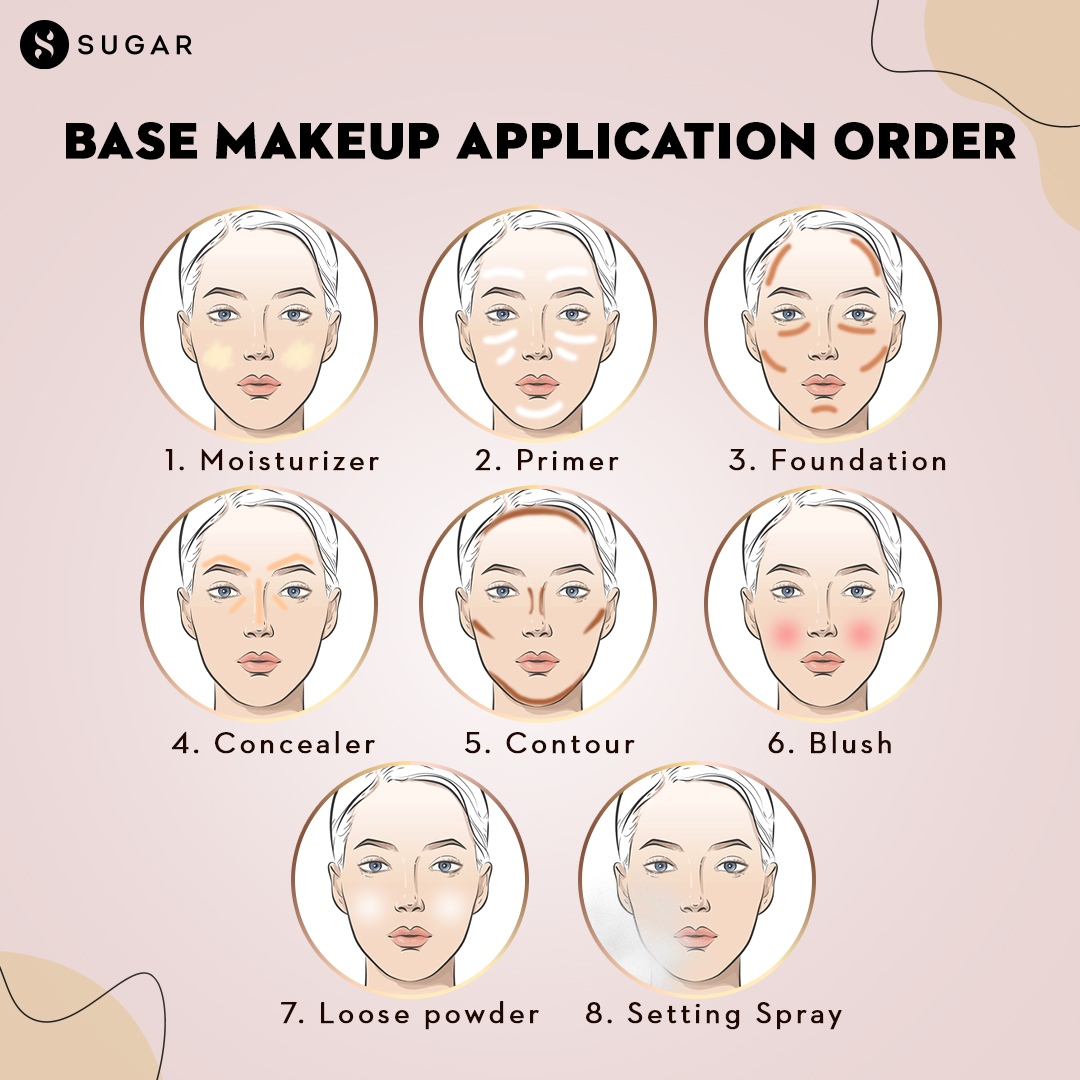 trySUGAR's tweet photo. Elevate your perfect makeup look with a flawless base! 😍
.
.
#TrySUGAR #SUGARCosmetics #LearnWithSUGAR #BaseMakeup #MakeupApplication #FullFaceMakeup https://t.co/3CQRN1qbPp