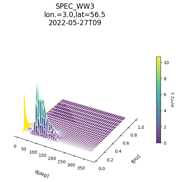 KonstantinChri's tweet photo. The directional 🌊 spectrum from the #wavewatchIII operational forecast model @Meteorologisk is now freely available:
https://t.co/p9Urr8RomW
@PatrikBohlinger
The available data cover a large area of the Nordic Seas
👇 https://t.co/ZW6EhGZP4g