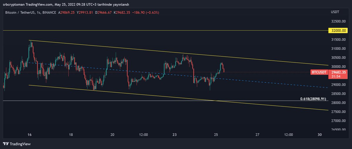 srbgcryptoman tweet media