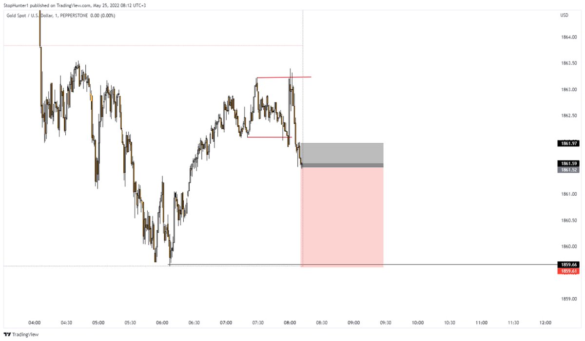 zeroootrade's tweet image. Morning forward test 

#XAUUSD